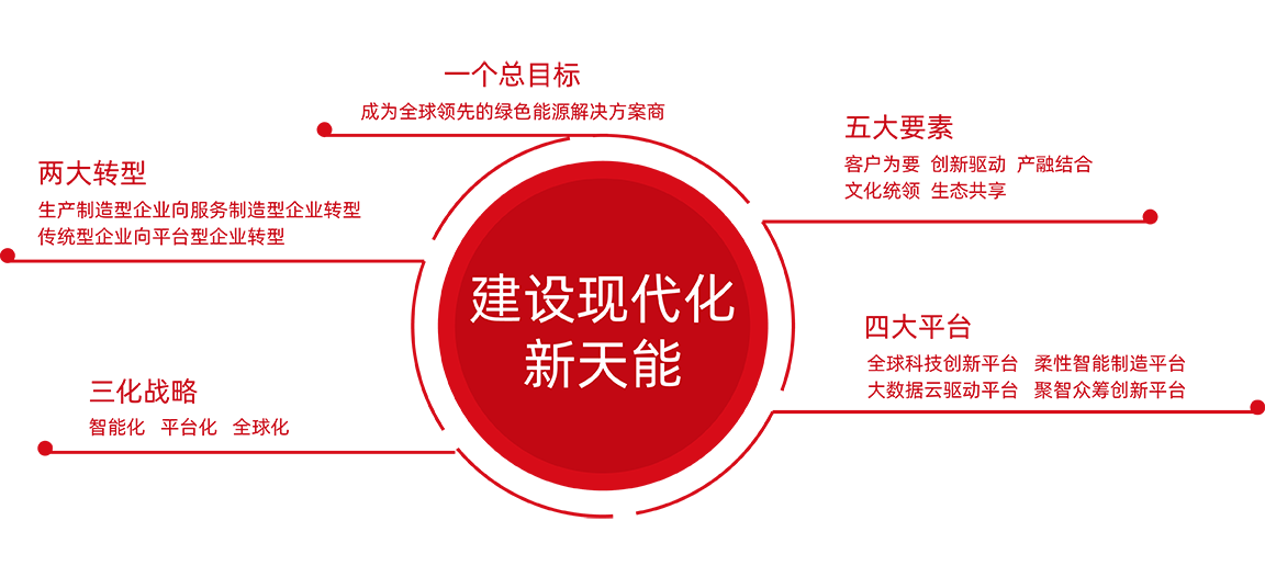 恒耀股份战略